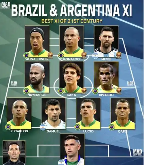 蘭德的排名 蘭德的排名